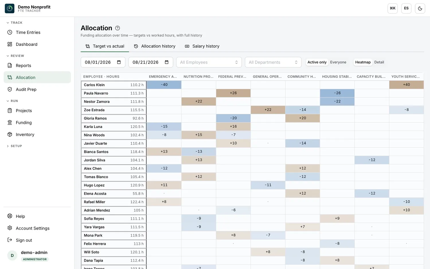 FTE Tracker — Allocation drift: See the drift before the auditor does.