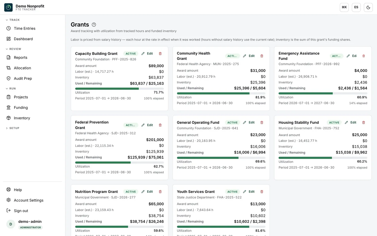 FTE Tracker — Grants: Labor priced from the salary history, not from a guess.