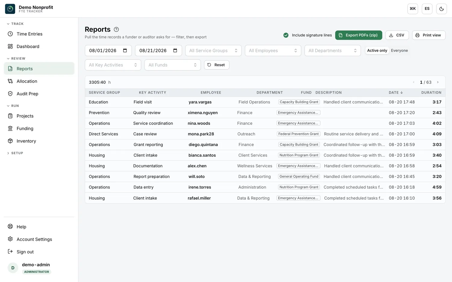 Pantalla de informes de FTE Tracker: fila de filtros por fecha, grupo de servicio, empleado, departamento, actividad y fondo, sobre una tabla de registros, con botones de exportación a PDF comprimido, CSV e impresión.