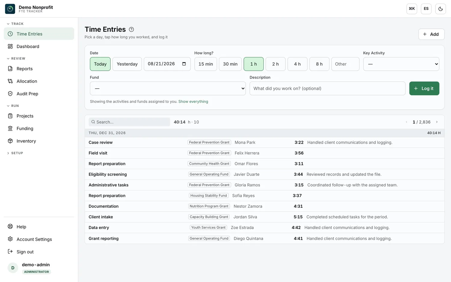 FTE Tracker time entry screen showing hours logged by day against each funding source, with certification status per period.